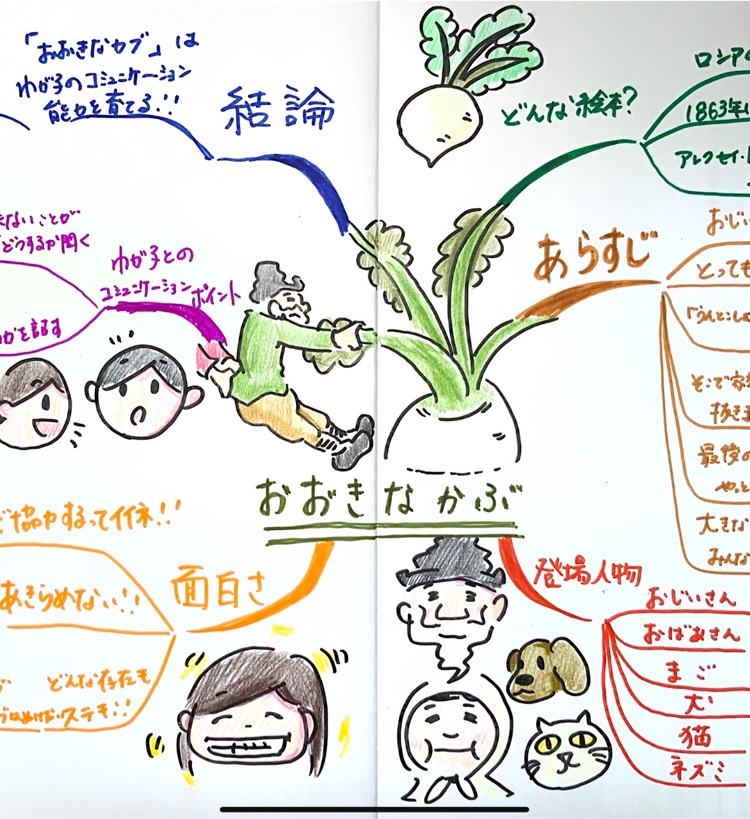 おすすめの絵本 おおきなかぶ みっち先生のわたし園の作り方 Stand Fm