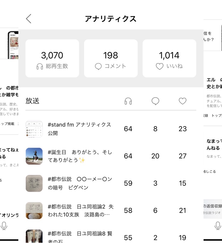 Stand Fm アナリティクス公開 1000イイネゴリアスさん エル の５次元focus Radio Stand Fm