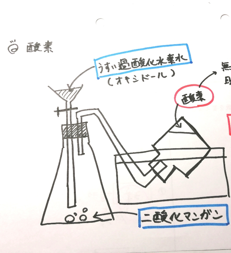 音声あり 板書シリーズ 010 酸素 理子 雑談女塾 そふとめん Note