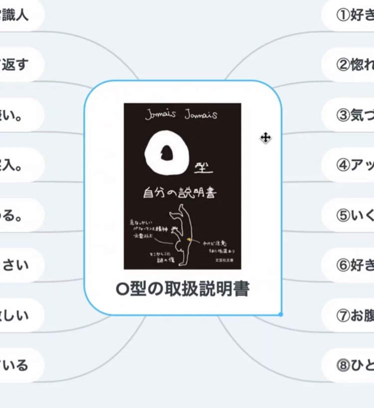 血液型あるある O型の取扱説明書 まとめ わしんの まとめるチャンネル Note