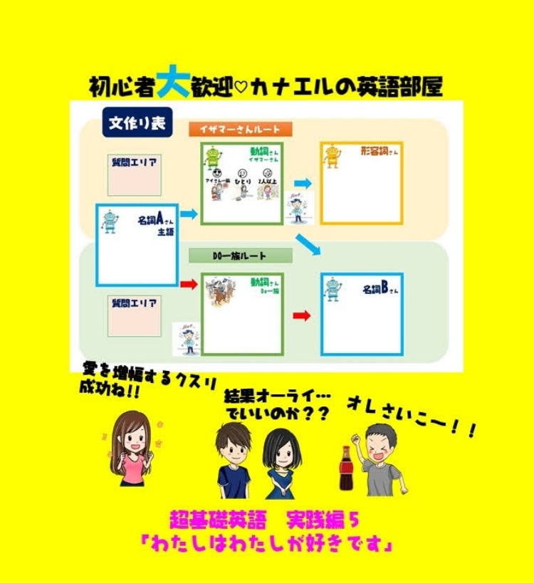 超基礎英語 実践編5 わたしはわたしが好きです 基礎英語がダバダバ分かる カナエルの英語部屋 Stand Fm