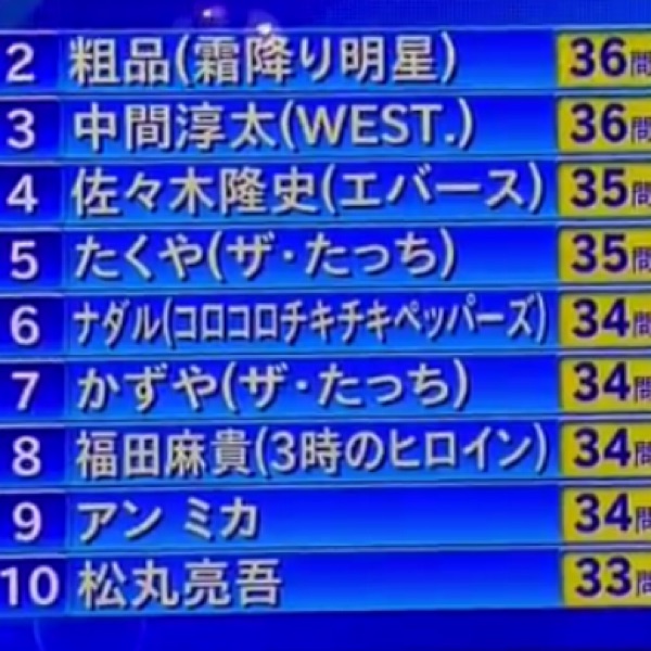 エバースのモンキー125CD 劇場版エバースのモンキー125cc🏍@渋谷よしもと漫才劇場