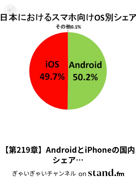 第6章 キャサの友達からの恋愛相談 ぎゃいぎゃいチャンネル Stand Fm