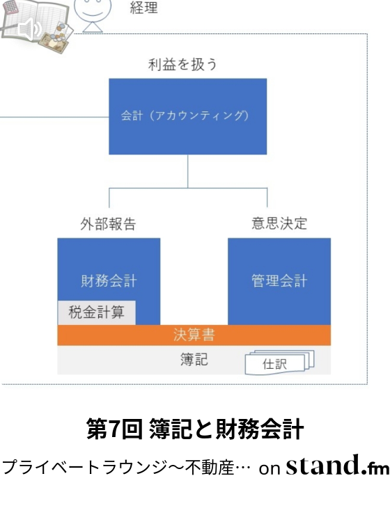 プライベートラウンジ 不動産ちゃんねる Stand Fm